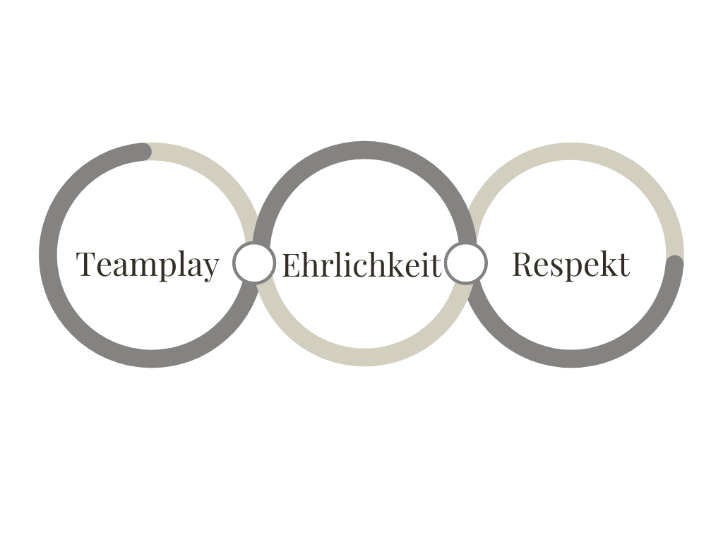 Teamplay Erlichkeit Respekt